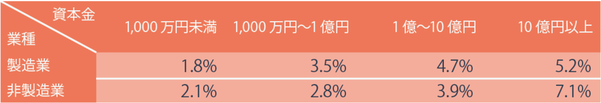 BtoBで新規獲得を最大化し営業効果を高めるには