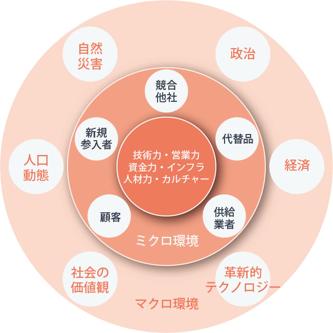 内部環境分析とは？知っておくべきフレームワークと例を解説