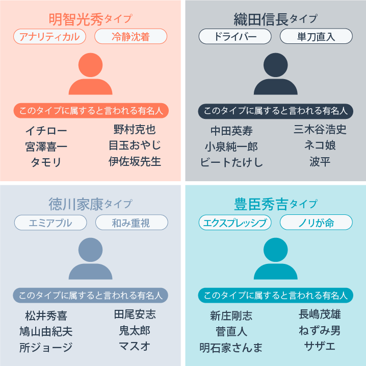 ソーシャルスタイル理論とは？マーケティングに落とし込むための方法