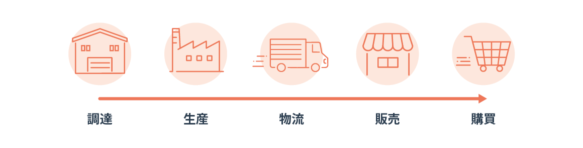 サプライチェーンとは？ IT企業のBtoBマーケティング担当者が知っておくべき概要を簡単に解説