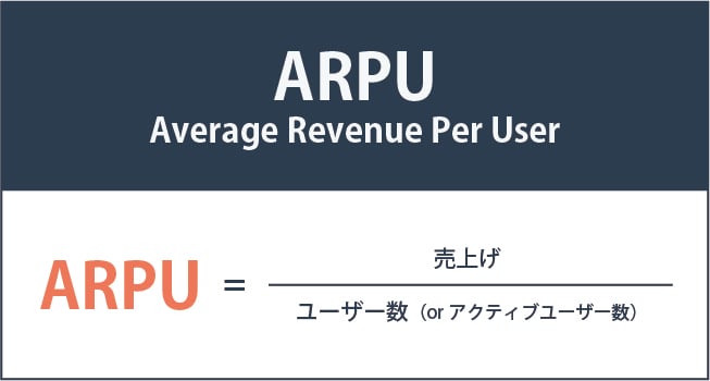 ARPUとは？ARPUの読み方と計算方法、ARPA等の他指標との違いをSaaS関係者向けに解説