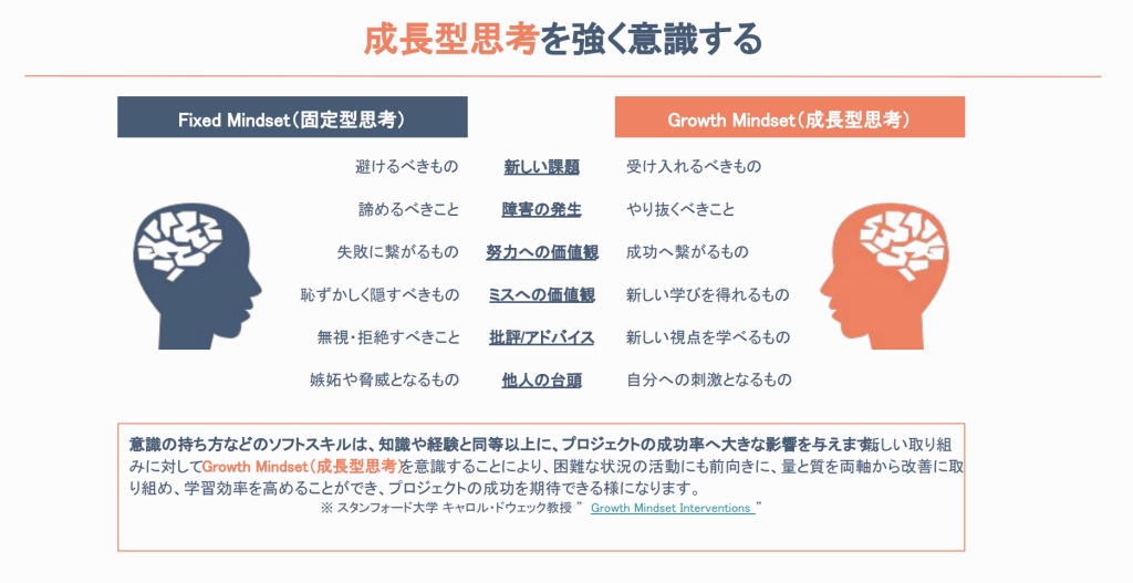 株式会社Shirofune 支援事例フェーズ0：LEAPTとの出会いからマーケティング体制の構築まで