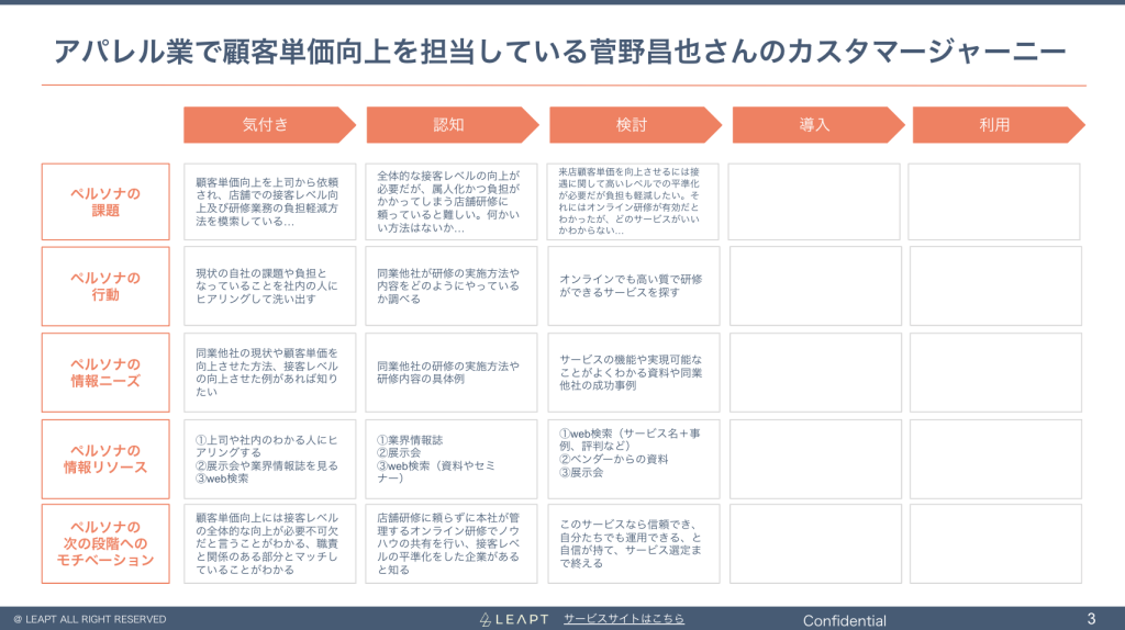 PCフェーズ株式会社 支援事例フェーズ0：お問い合わせから支援が始まるまで