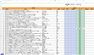 ピーシーフェーズ株式会社 支援事例フェーズ3：立ち上がるも原因不明の停滞期間に突入