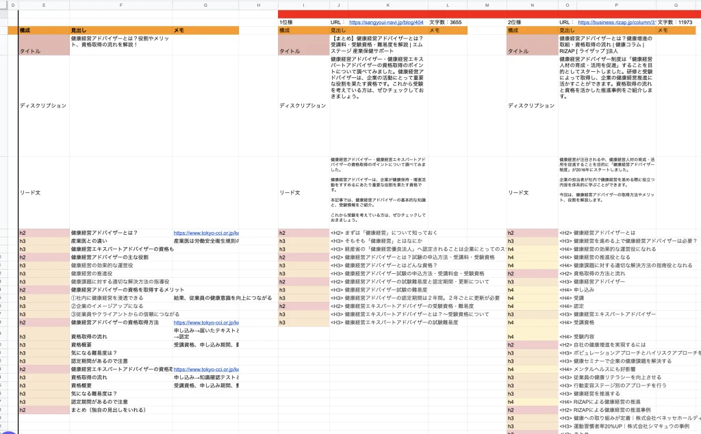 株式会社OKAN 支援事例フェーズ2：トップファネルの最大化に注力
