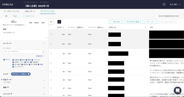 ピーシーフェーズ株式会社 支援事例フェーズ４:数字が立ち直り激増期間へ