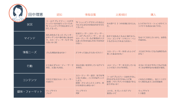 指名検索とは？指名検索と自然検索の違いや調べ方、増やし方を解説