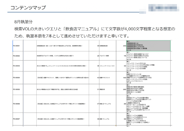 ピーシーフェーズ株式会社 支援事例フェーズ3：立ち上がるも原因不明の停滞期間に突入
