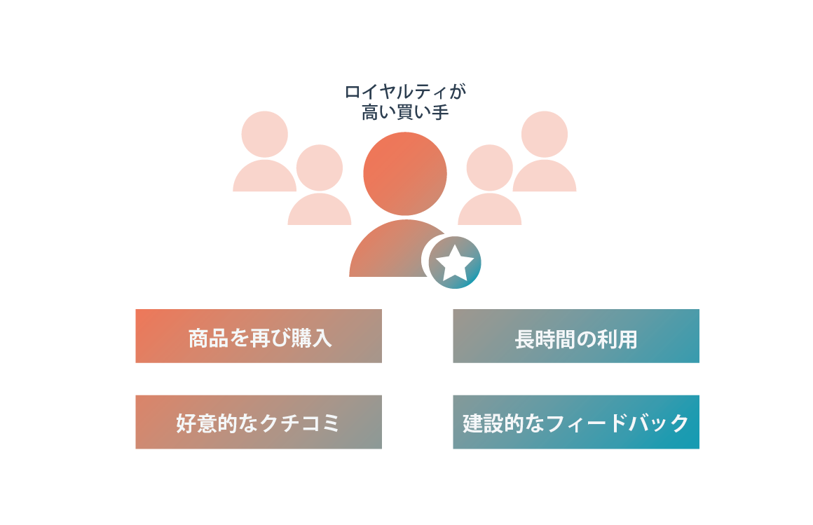 NPS®（ネットプロモータースコア）とは？顧客満足度との違いやマーケティングでの活用をわかりやすく解説