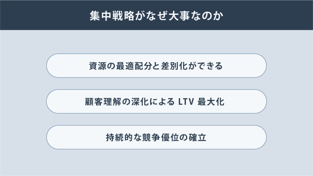 集中戦略とは？集中戦略の重要性や考え方のステップ、企業事例も交えてわかりやすく解説