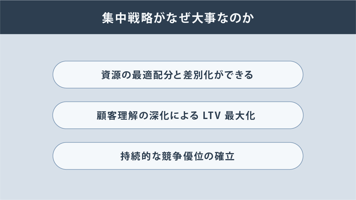 集中戦略とは？集中戦略の重要性や考え方のステップ、企業事例も交えてわかりやすく解説